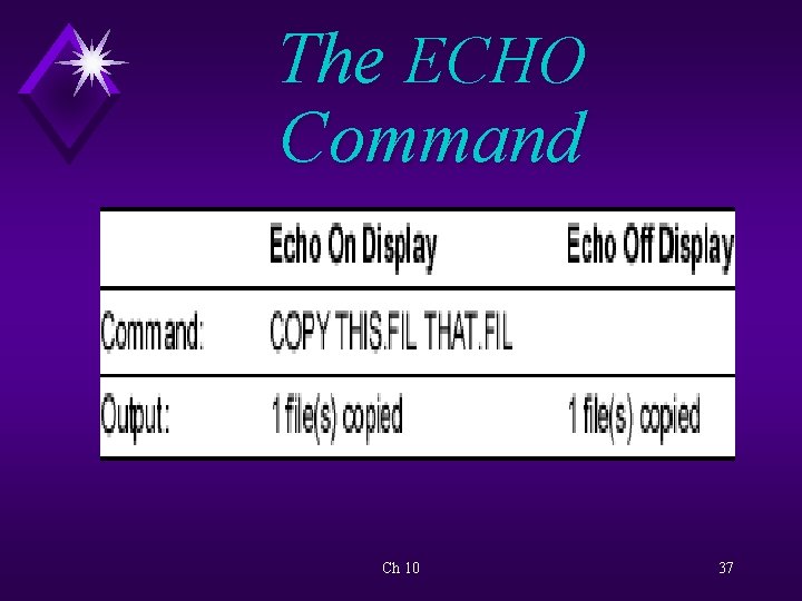 The ECHO Command Ch 10 37 