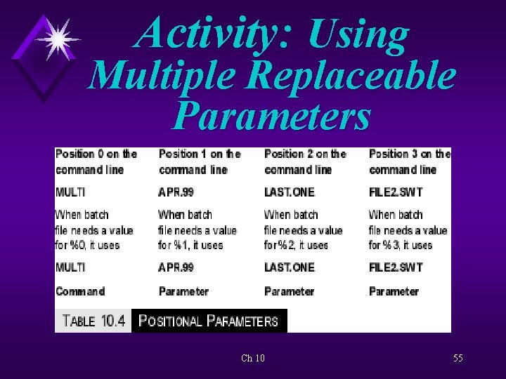 Activity: Using Multiple Replaceable Parameters Ch 10 55 