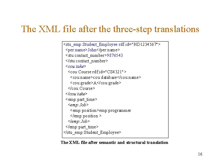 The XML file after the three-step translations <stu_emp: Student_Employee rdf: id="HD 1234567"> <per: name>John</per: