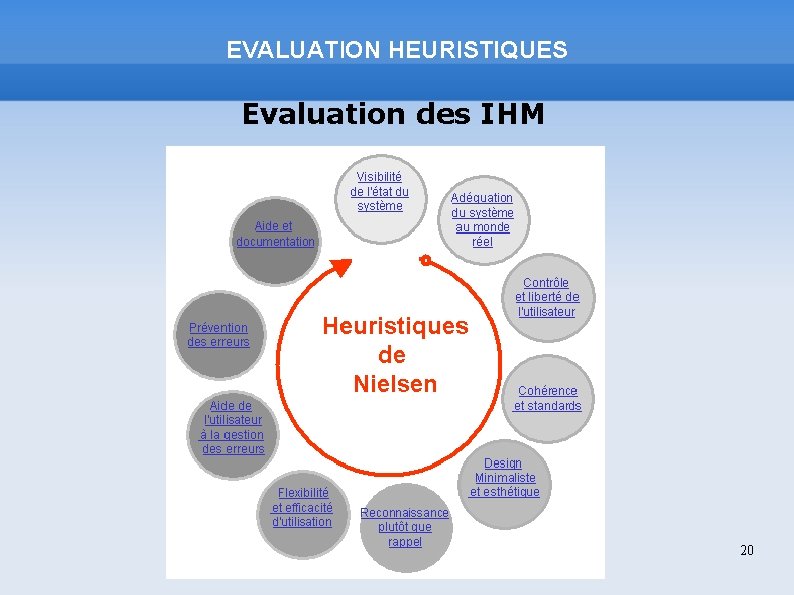 EVALUATION HEURISTIQUES Evaluation des IHM 20 