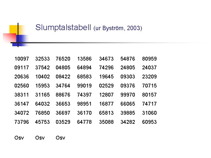 Slumptalstabell (ur Byström, 2003) 10097 32533 76520 13586 34673 54876 80959 09117 37542 04805