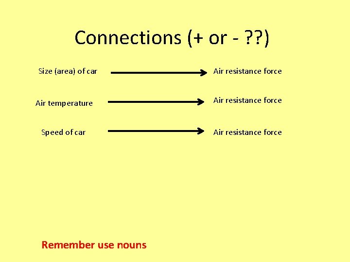 Connections (+ or - ? ? ) Size (area) of car Air resistance force