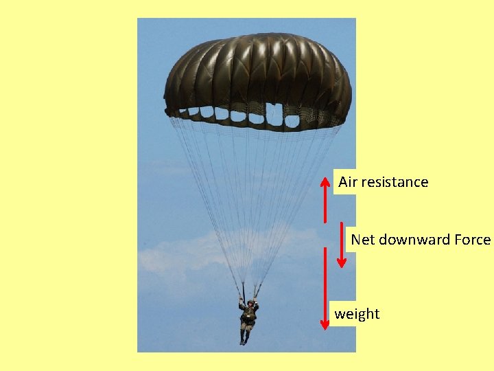 Air resistance Net downward Force weight 