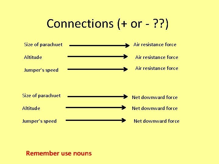 Connections (+ or - ? ? ) Size of parachuet Air resistance force Altitude