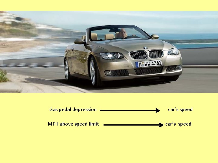 Gas pedal depression MPH above speed limit car’s speed 
