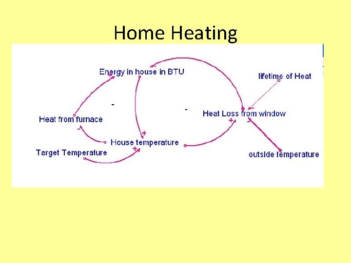 Home Heating 