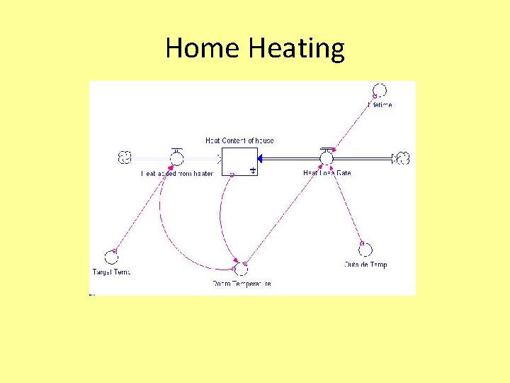 Home Heating 