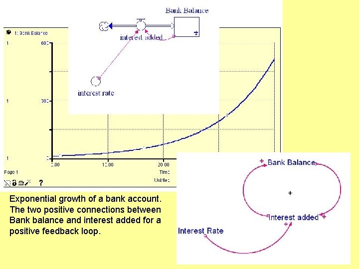 Exponential growth of a bank account. The two positive connections between Bank balance and