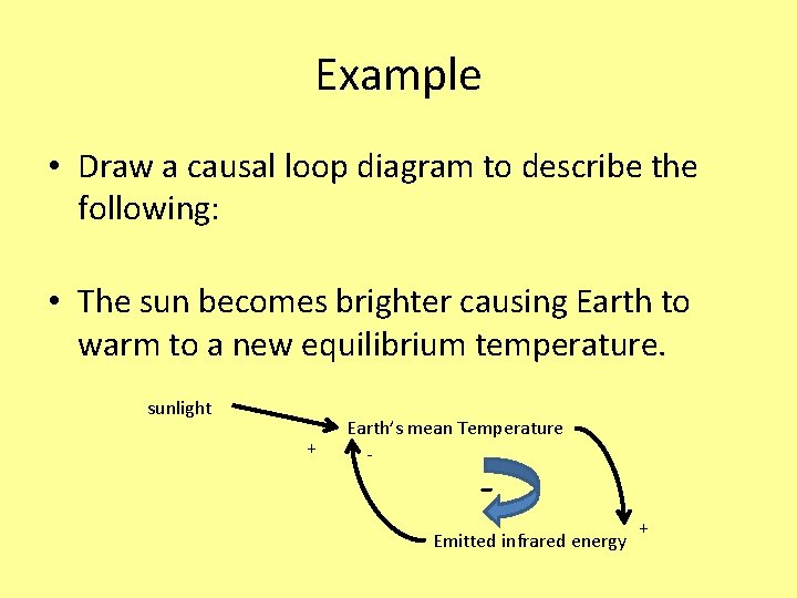 Example • Draw a causal loop diagram to describe the following: • The sun