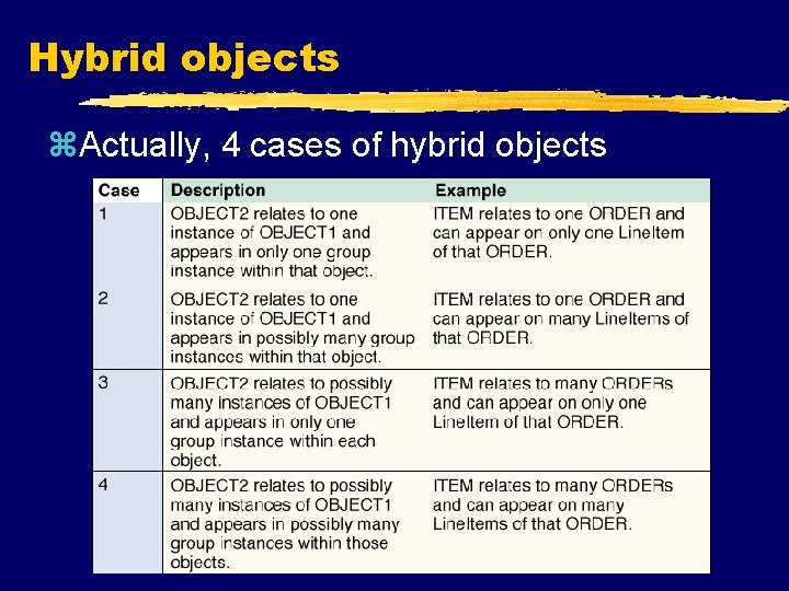 Hybrid objects z. Actually, 4 cases of hybrid objects 