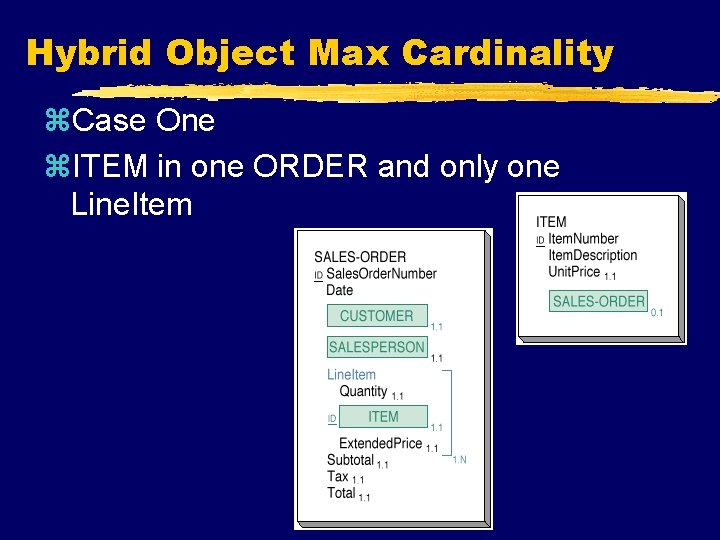 Hybrid Object Max Cardinality z. Case One z. ITEM in one ORDER and only