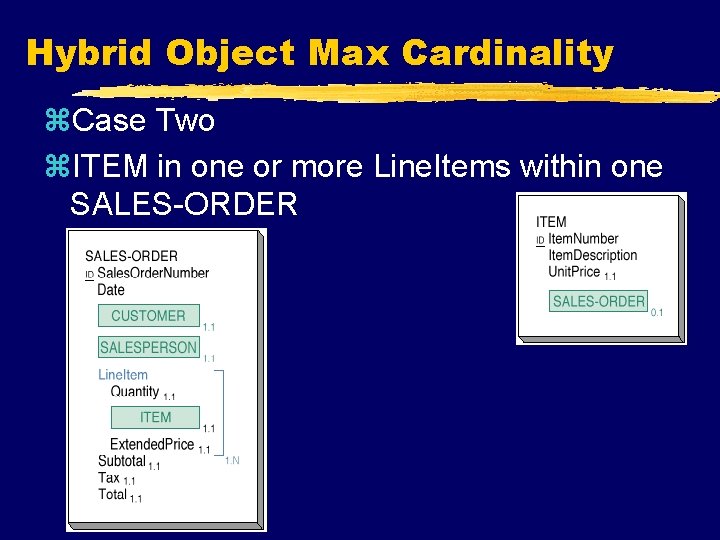 Hybrid Object Max Cardinality z. Case Two z. ITEM in one or more Line.