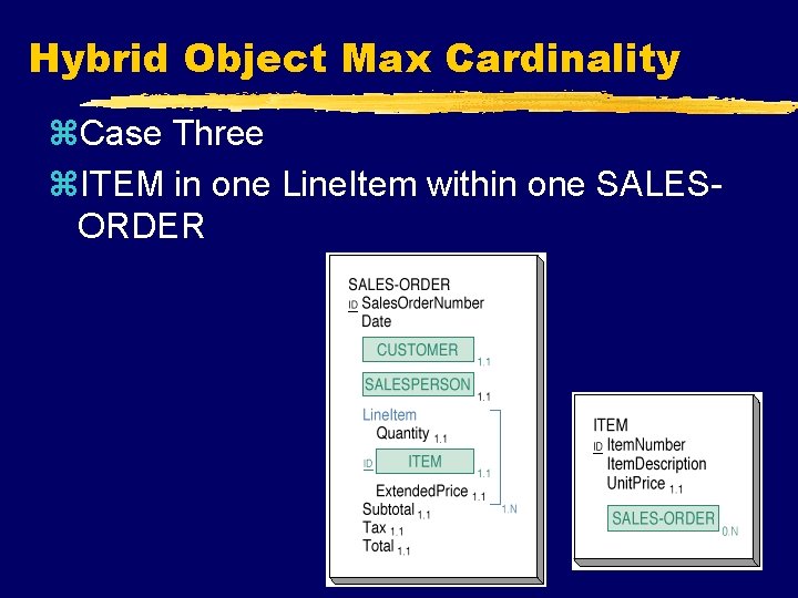 Hybrid Object Max Cardinality z. Case Three z. ITEM in one Line. Item within