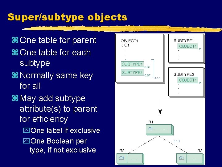Super/subtype objects z One table for parent z One table for each subtype z