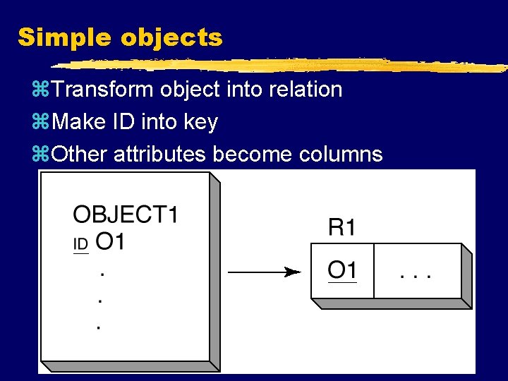 Simple objects z. Transform object into relation z. Make ID into key z. Other