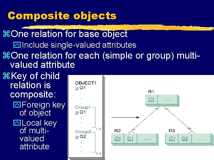 Composite objects z. One relation for base object y. Include single-valued attributes z. One