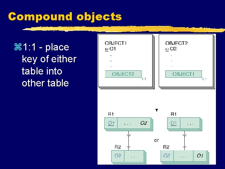 Compound objects z 1: 1 - place key of either table into other table