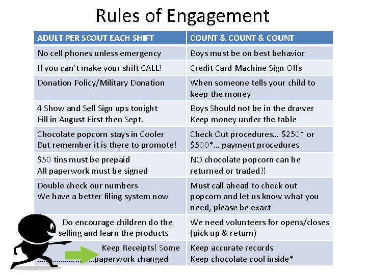 Rules of Engagement ADULT PER SCOUT EACH SHIFT COUNT & COUNT No cell phones