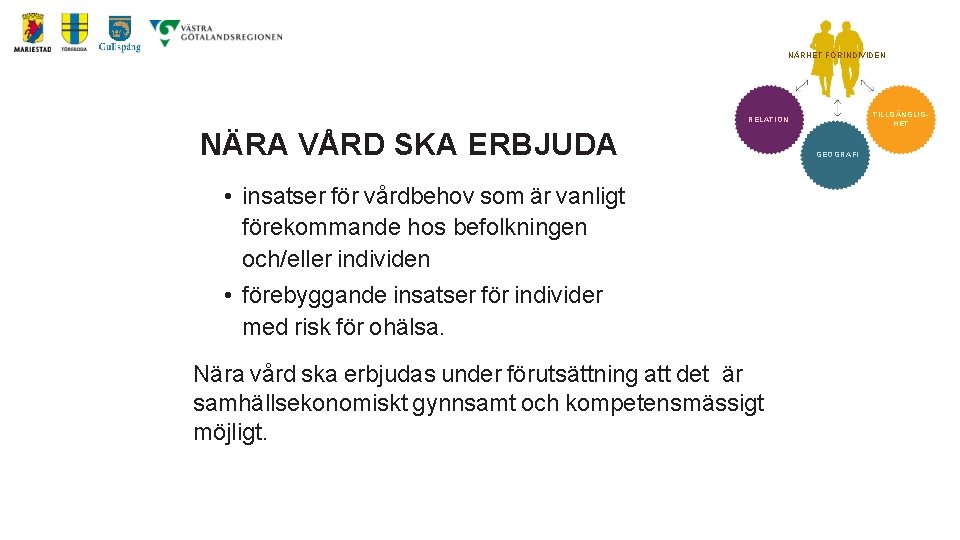 NÄRHET FÖR INDIVIDEN TILLGÄNGLIGHET RELATION NÄRA VÅRD SKA ERBJUDA • insatser för vårdbehov som