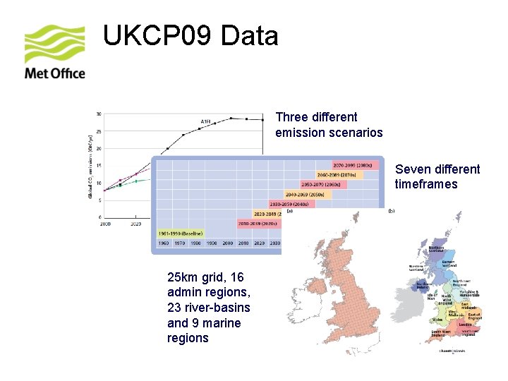 UKCP 09 Data Three different emission scenarios Seven different timeframes 25 km grid, 16