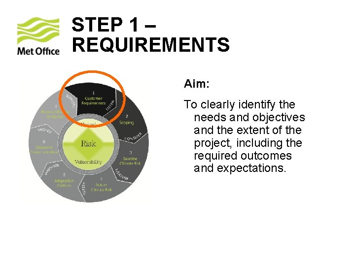 STEP 1 – REQUIREMENTS Aim: To clearly identify the needs and objectives and the