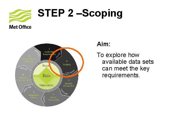 STEP 2 –Scoping Aim: To explore how available data sets can meet the key