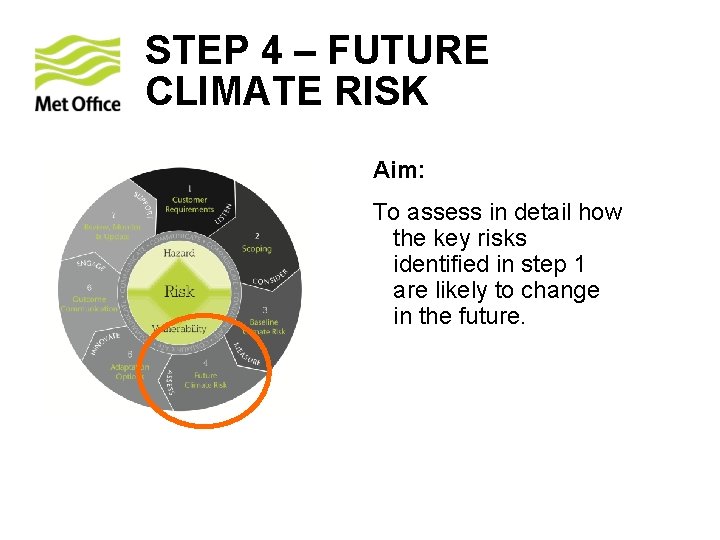 STEP 4 – FUTURE CLIMATE RISK Aim: To assess in detail how the key