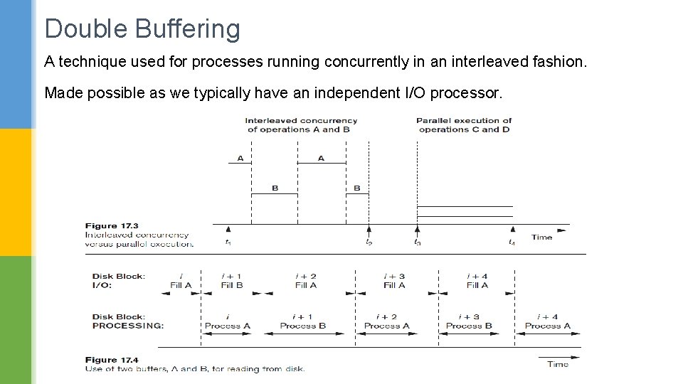 Double Buffering A technique used for processes running concurrently in an interleaved fashion. Made