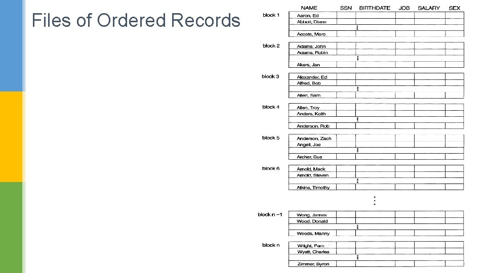 Files of Ordered Records 