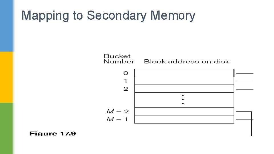 Mapping to Secondary Memory 