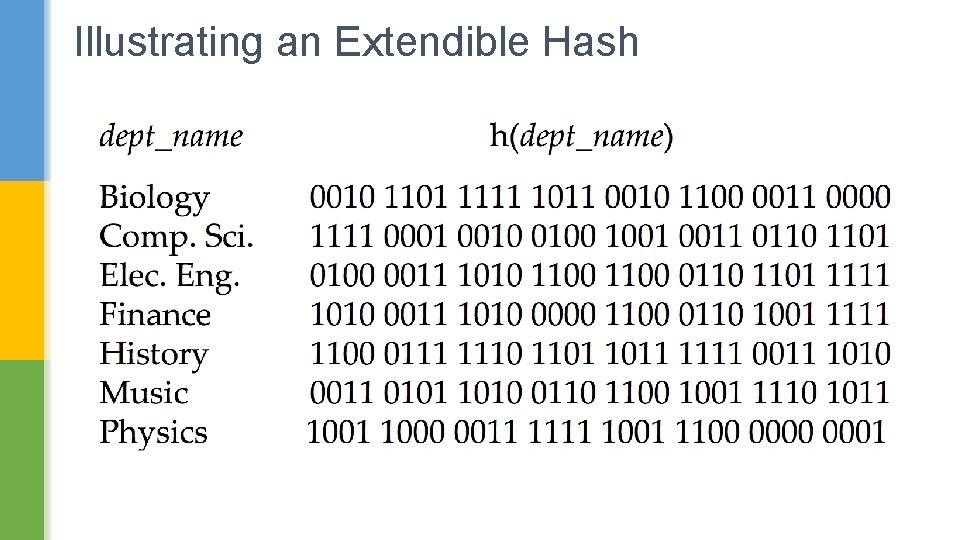 Illustrating an Extendible Hash 