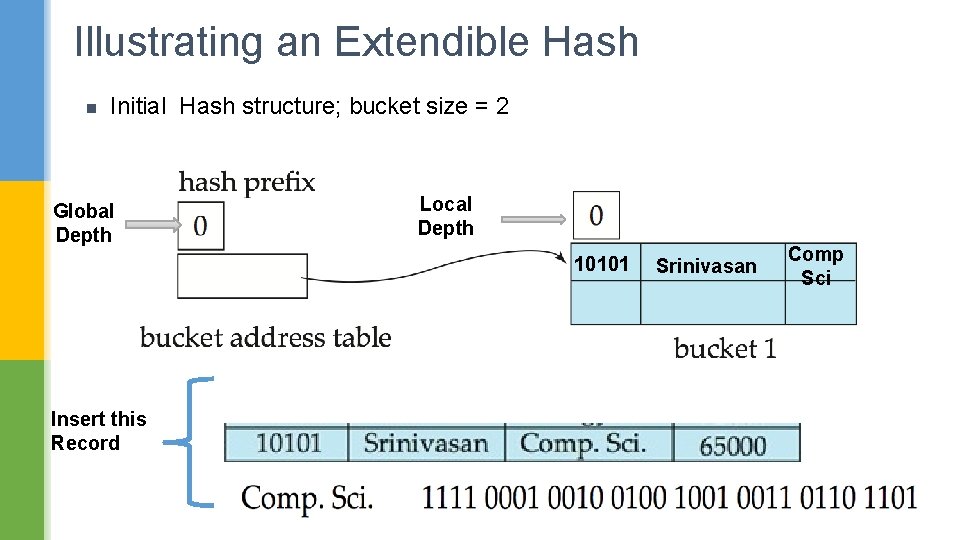 Illustrating an Extendible Hash n Initial Hash structure; bucket size = 2 Global Depth