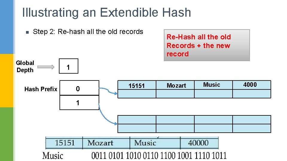 Illustrating an Extendible Hash n Step 2: Re-hash all the old records Global Depth