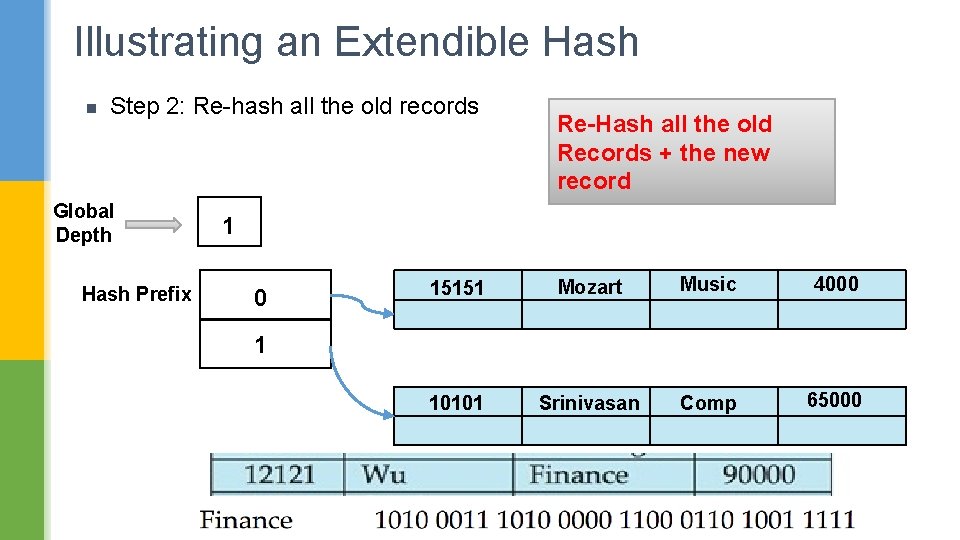 Illustrating an Extendible Hash n Step 2: Re-hash all the old records Global Depth