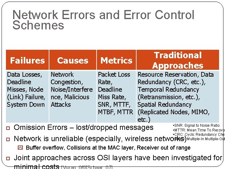 Network Errors and Error Control Schemes 113 Failures Causes Metrics Data Losses, Deadline Misses,