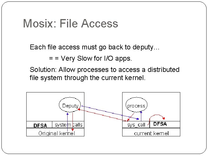 Mosix: File Access Each file access must go back to deputy… = = Very
