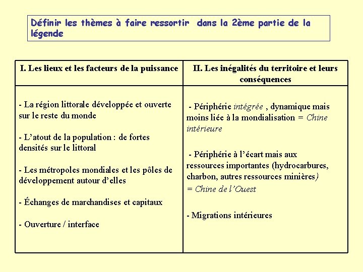 Définir les thèmes à faire ressortir dans la 2ème partie de la légende I.