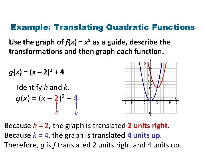 Example: Translating Quadratic Functions Use the graph of f(x) = x 2 as a