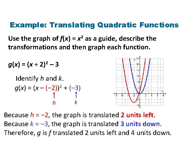 Example: Translating Quadratic Functions Use the graph of f(x) = x 2 as a