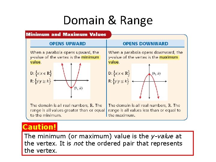 Domain & Range Caution! The minimum (or maximum) value is the y-value at the