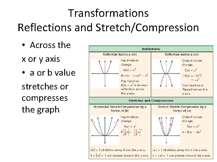 Transformations Reflections and Stretch/Compression • Across the x or y axis • a or