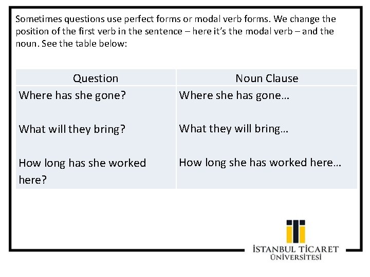 Sometimes questions use perfect forms or modal verb forms. We change the position of Sometimes questions use perfect forms or modal verb forms. We change the position of