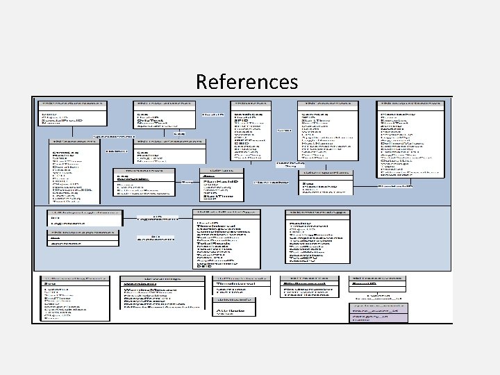 References 