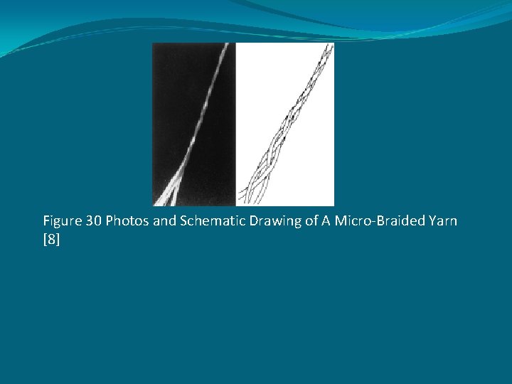 Figure 30 Photos and Schematic Drawing of A Micro-Braided Yarn [8] 