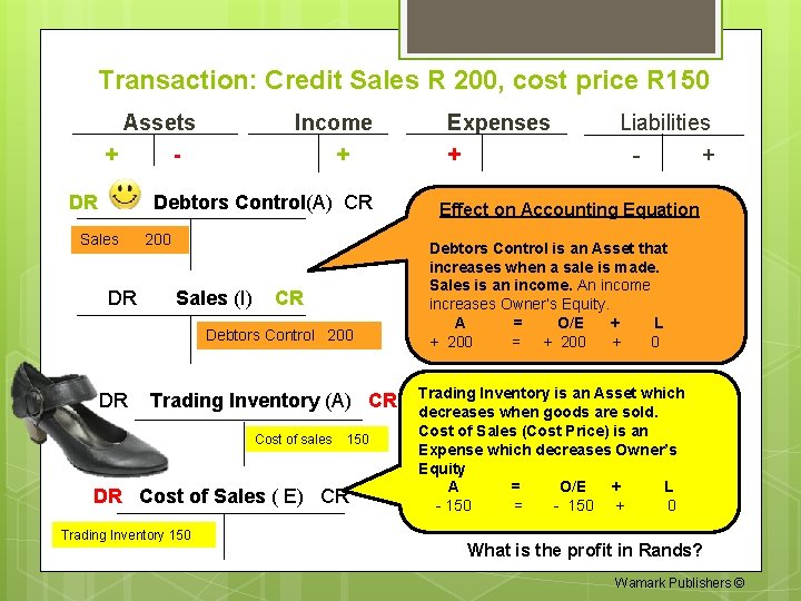 Transaction: Credit Sales R 200, cost price R 150 Assets + DR Income +