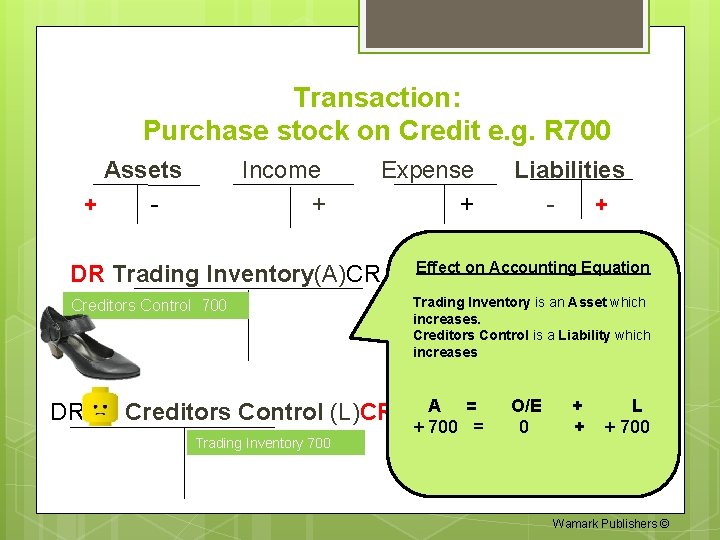 Transaction: Purchase stock on Credit e. g. R 700 Assets + - Income +
