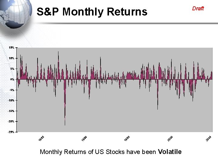 S&P Monthly Returns of US Stocks have been Volatile Draft 