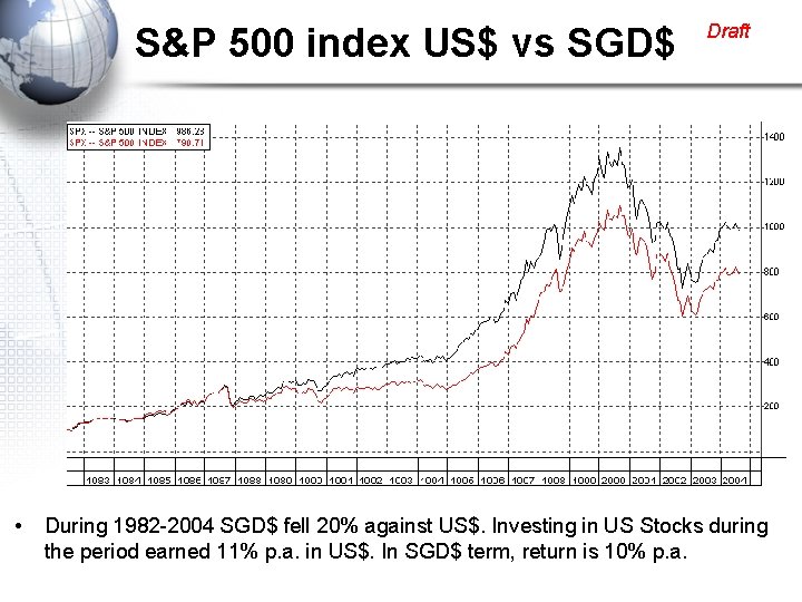 S&P 500 index US$ vs SGD$ • Draft During 1982 -2004 SGD$ fell 20%