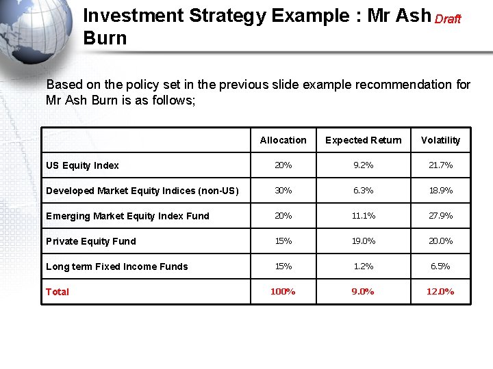 Investment Strategy Example : Mr Ash Draft Burn Based on the policy set in