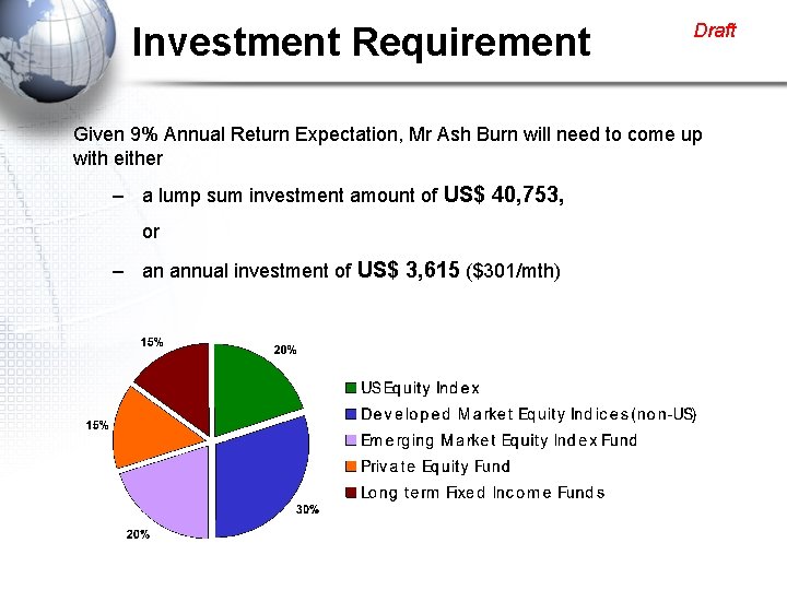 Investment Requirement Draft Given 9% Annual Return Expectation, Mr Ash Burn will need to